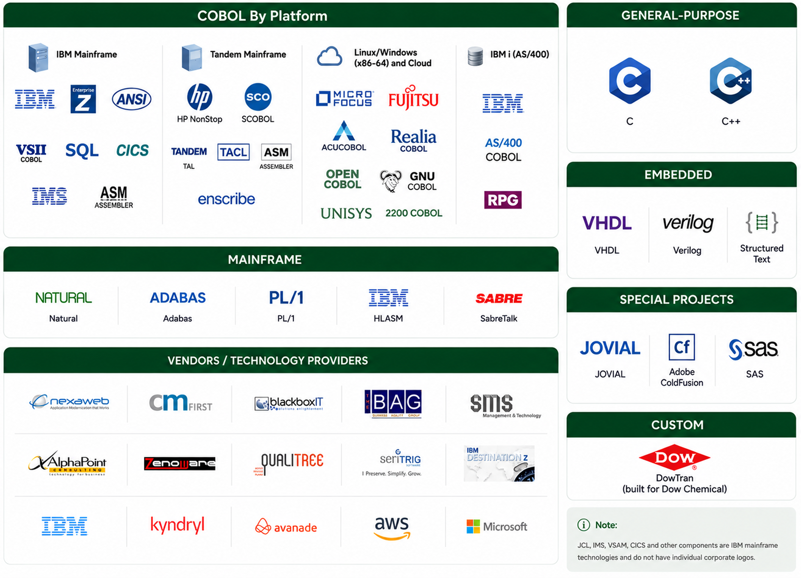 Technology Stack